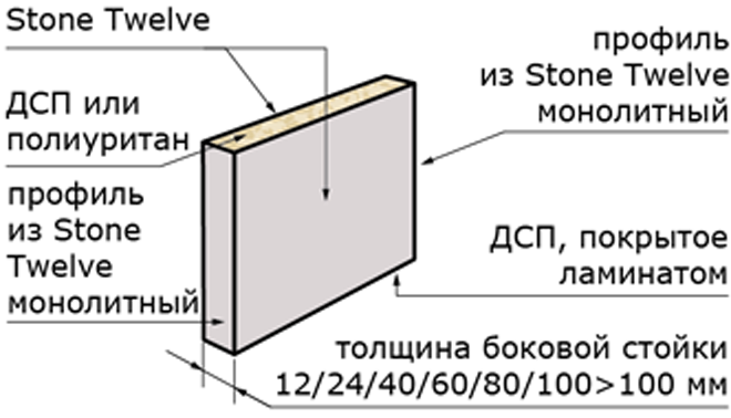 Схема боковой опоры из искусственного камня