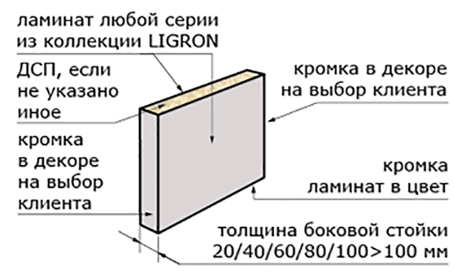 Схема боковой опоры из ламината